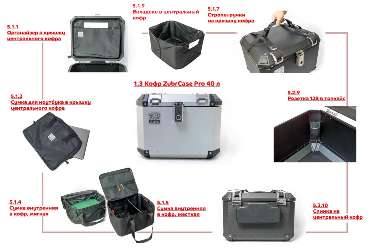 Кофр ZubrCase Pro 40 Центральный 40л