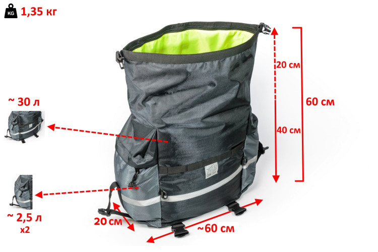 Мотосумки боковые ZubrBag 35+35 Стандартные на багажные рамки